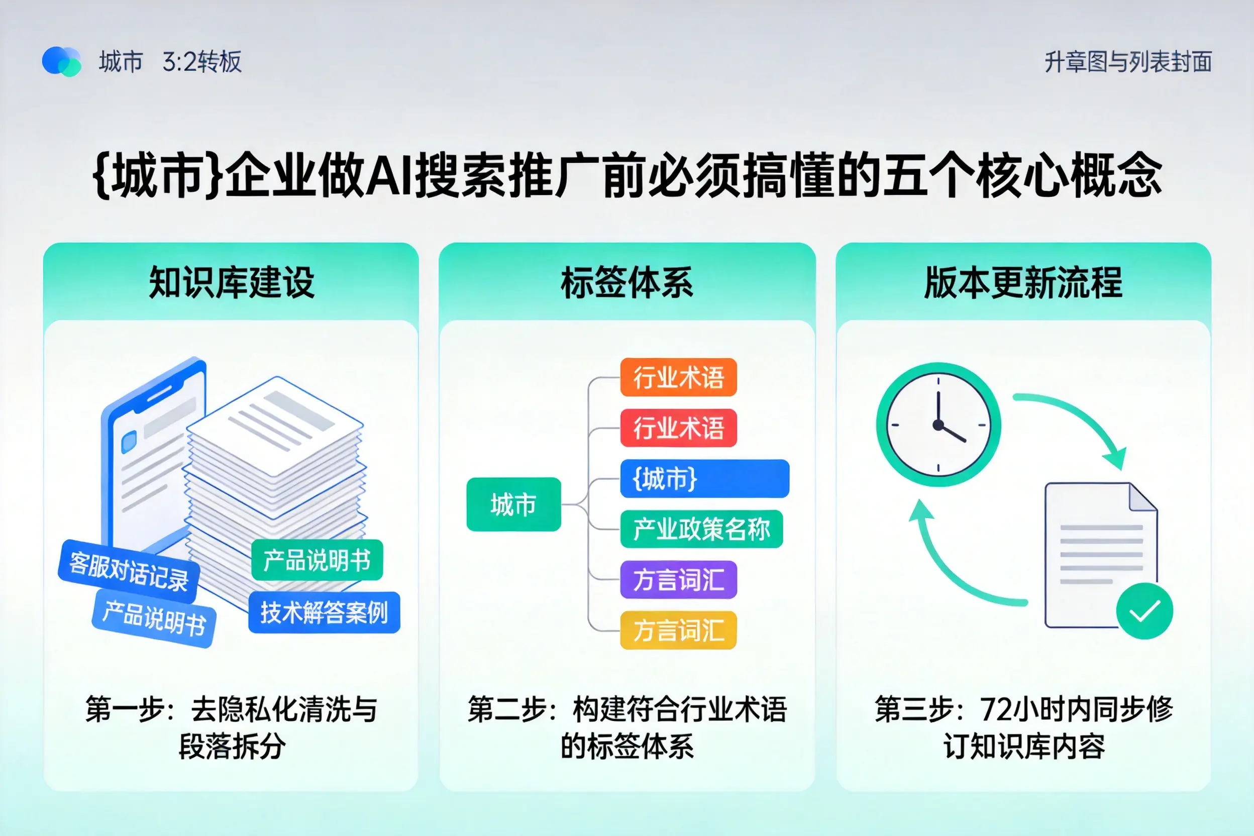 广丰企业做AI搜索推广前必须搞懂的五个核心概念